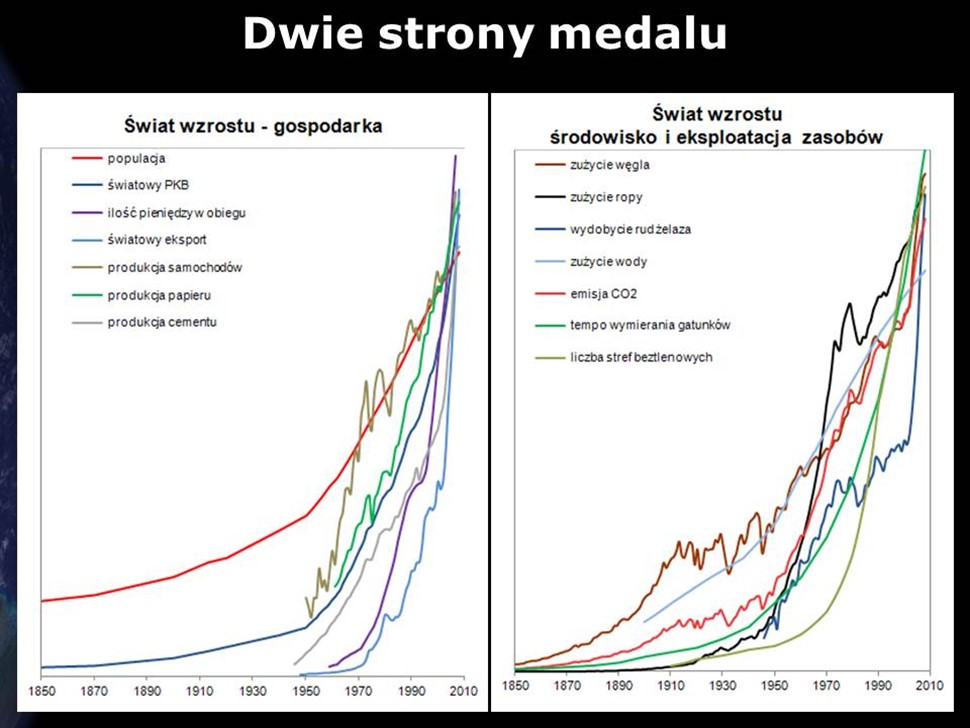 Dwie strony medalu